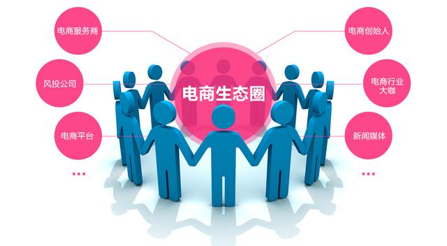 電子商務運作機制與網(wǎng)絡營銷策劃