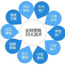 網(wǎng)絡營銷策劃 策略構建與實施指南