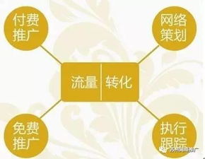 網(wǎng)絡推廣方案制作技巧與大全 打造高效網(wǎng)絡營銷策劃