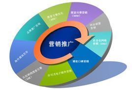 網(wǎng)絡營銷策劃百科