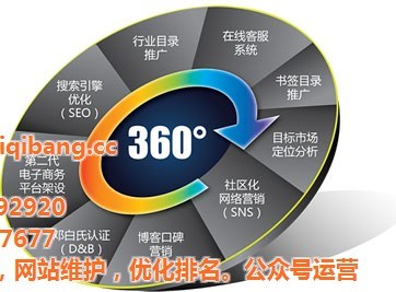 臨沂網(wǎng)絡(luò)公司選擇指南 為何微企邦網(wǎng)絡(luò)在網(wǎng)絡(luò)營銷策劃領(lǐng)域備受推崇
